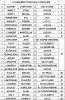 Classements des 3Ã¨me catÃ©gories