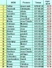 Classements clm