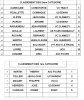 Classements 1 & 2