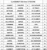 Classements des 4Ã¨me catÃ©gories